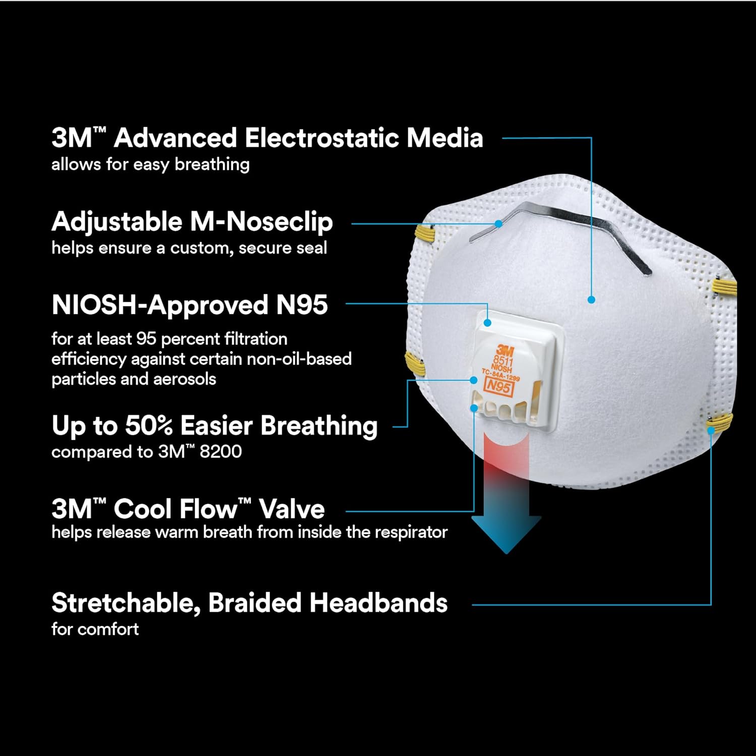 3M N95 Paint Sanding Cup Disposable Respirator Pro-Series Valved White One Size Fits All 1 pc
