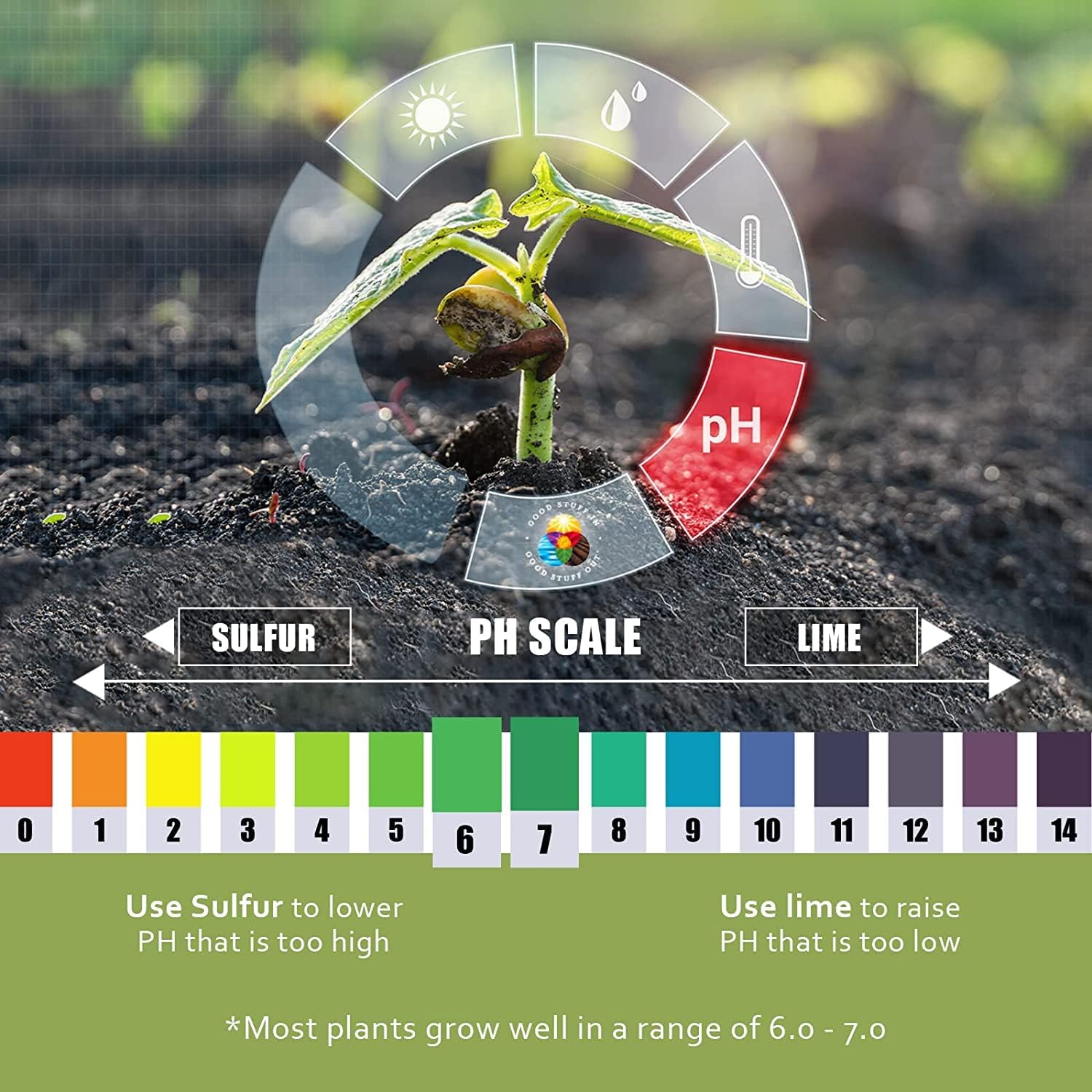 Earth Science Growth Essentials Soil Sulphur 500 sq ft 2.5 lb